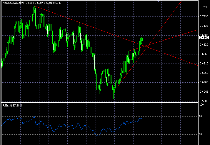 NZDUSD WEEKLY.gif